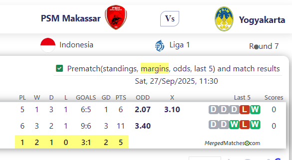 PSM Makassar Vs Yogyakarta screenshot