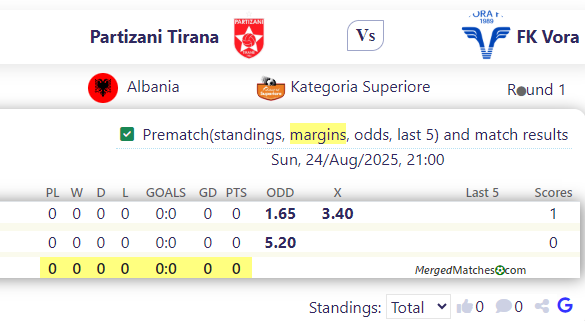 Partizani Tirana Vs FK Vora screenshot