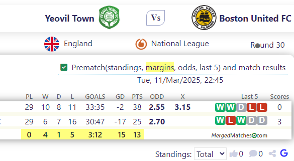 Yeovil Town Vs Boston United FC screenshot