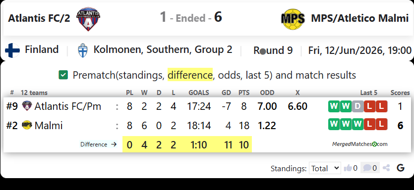 Atlantis FC/Pm Vs MPS/Atletico Malmi screenshot