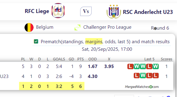 RFC Liege Vs RSC Anderlecht U23 screenshot