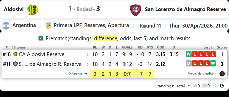 Aldosivi Vs San Lorenzo de Almagro Reserve screenshot