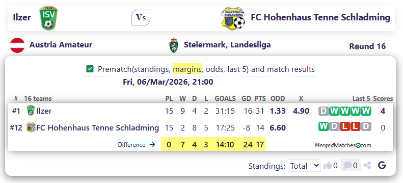 Ilzer Vs FC Hohenhaus Tenne Schladming screenshot