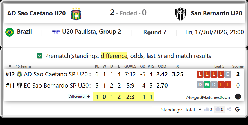 AD Sao Caetano SP U20 Vs EC Sao Bernardo SP U20 screenshot