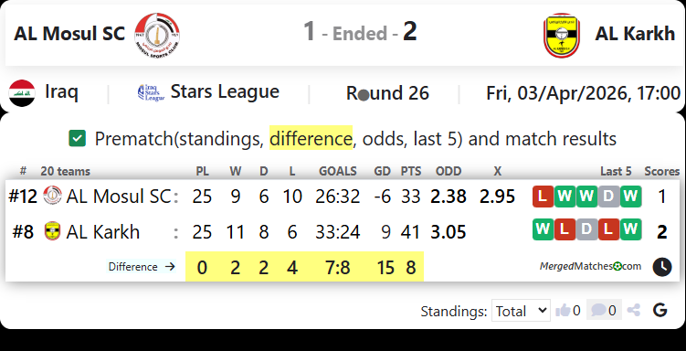 AL Mosul SC Vs AL Karkh screenshot