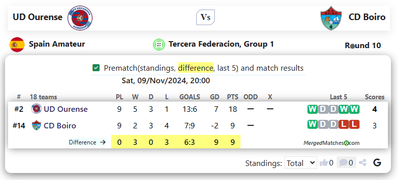 UD Ourense Vs CD Boiro screenshot