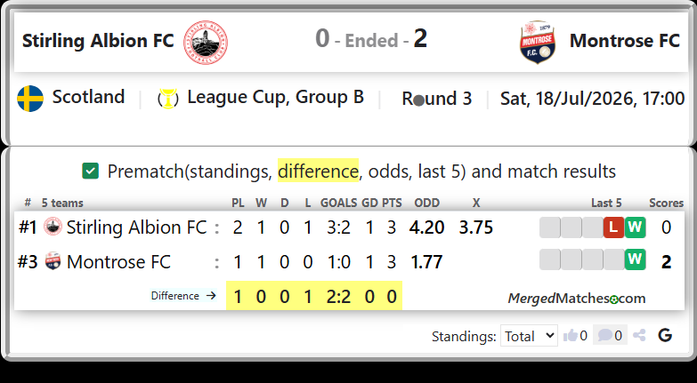 Stirling Albion FC Vs Montrose FC screenshot