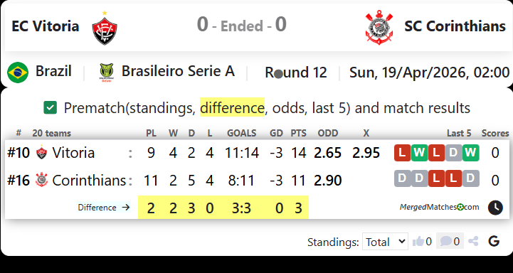 EC Vitoria Vs SC Corinthians screenshot