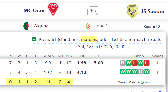 MC Oran Vs JS Saoura screenshot