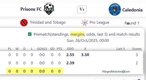Prisons FC Vs Caledonia screenshot