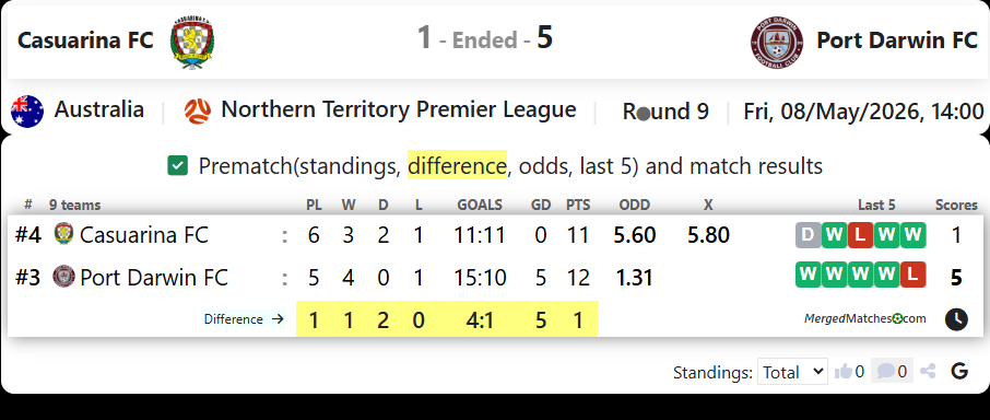 Casuarina FC Vs Port Darwin FC screenshot