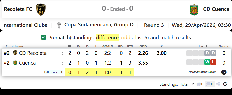 Recoleta FC Vs CD Cuenca screenshot