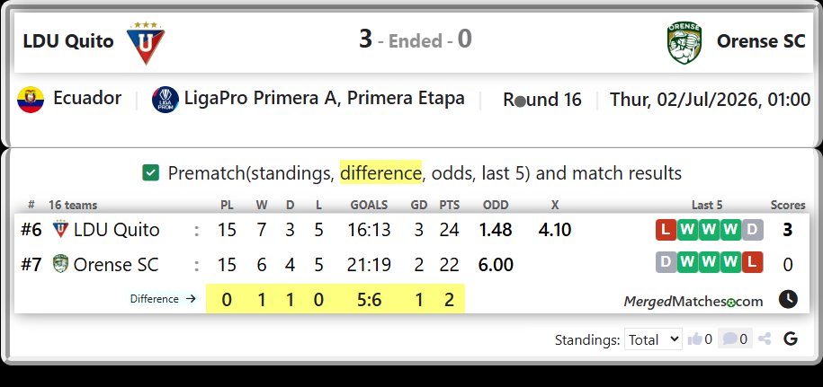 LDU Quito Vs Orense SC screenshot