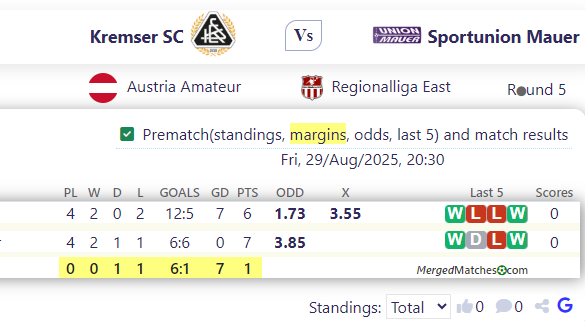 Kremser SC Vs Sportunion Mauer screenshot