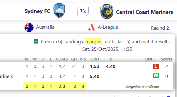 Sydney FC Vs Central Coast Mariners screenshot