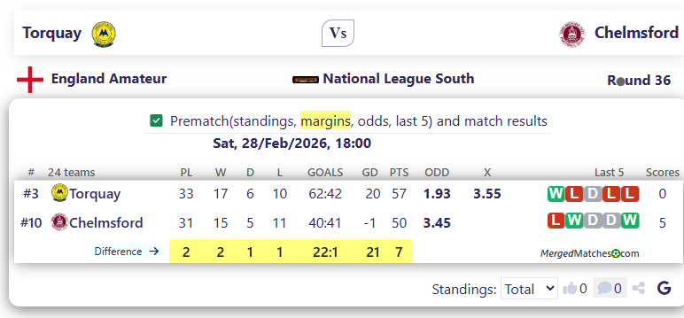 Torquay Vs Chelmsford screenshot