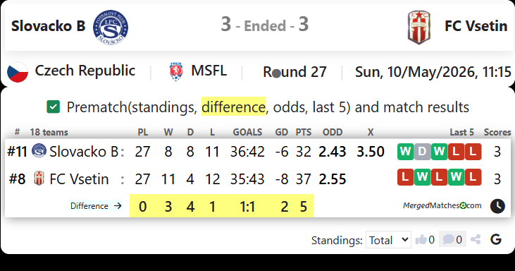 Slovacko B Vs FC Vsetin screenshot