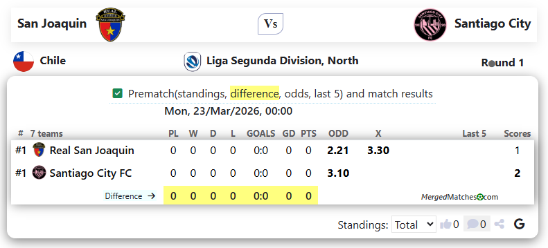 San Joaquin Vs Santiago City screenshot