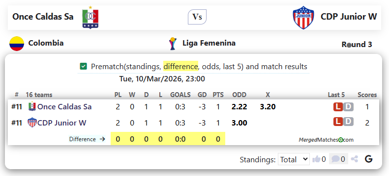 Once Caldas Sa Vs CDP Junior W screenshot