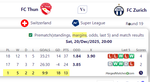 FC Thun Vs FC Zurich screenshot