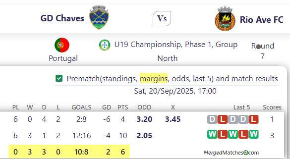 Chaves Vs Rio Ave FC screenshot