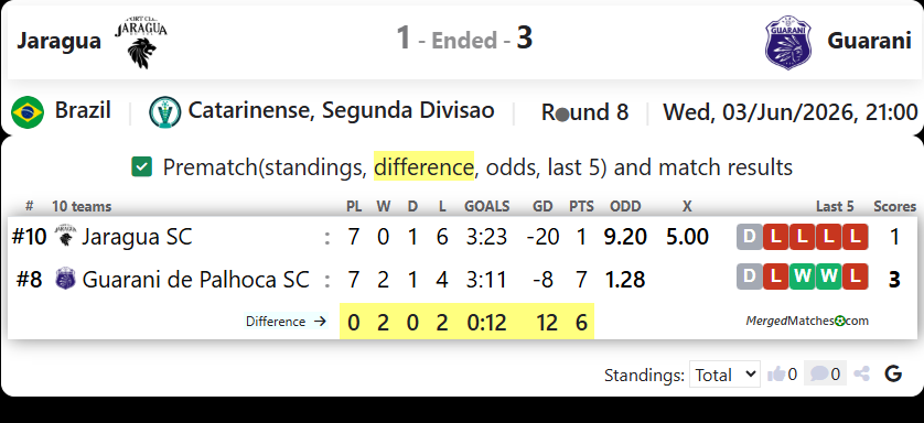 Jaragua Vs Guarani screenshot