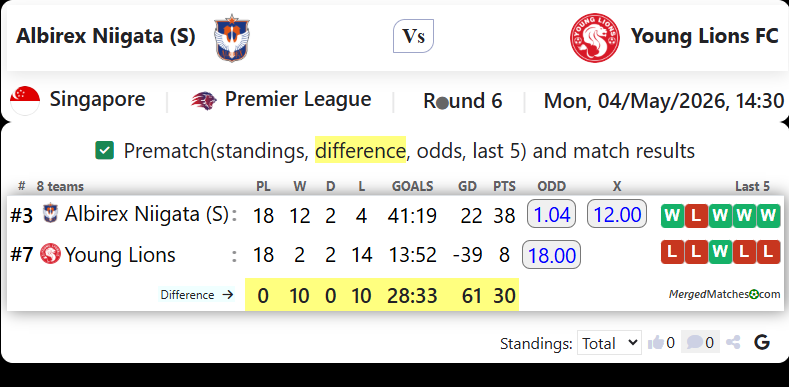 Albirex Niigata (S) Vs Young Lions FC screenshot