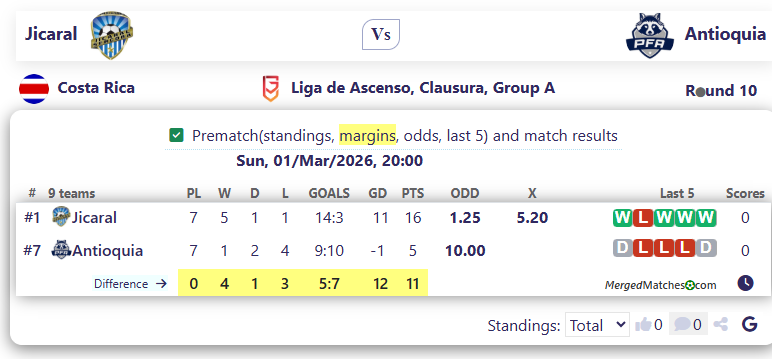 Jicaral Vs Antioquia screenshot
