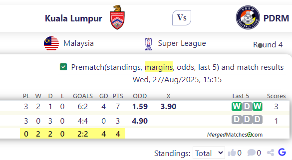 Kuala Lumpur Vs PDRM screenshot