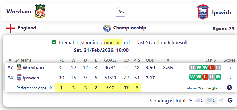 Wrexham Vs Ipswich screenshot