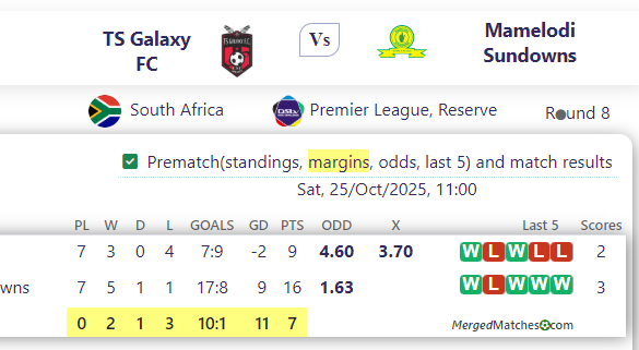 TS Galaxy FC Vs Mamelodi Sundowns screenshot