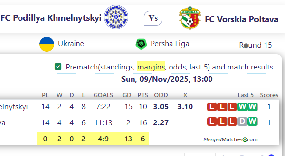FC Podillya Khmelnytskyi Vs FC Vorskla Poltava screenshot