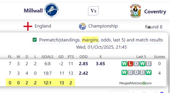Millwall Vs Coventry screenshot
