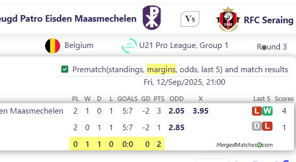 Jeugd Patro Eisden Maasmechelen Vs RFC Seraing screenshot