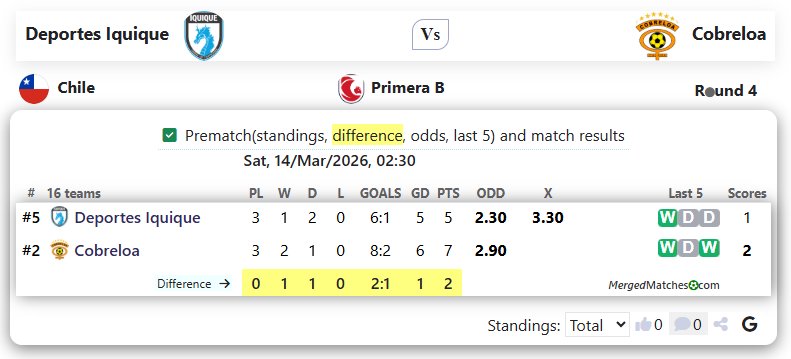 Deportes Iquique Vs Cobreloa screenshot