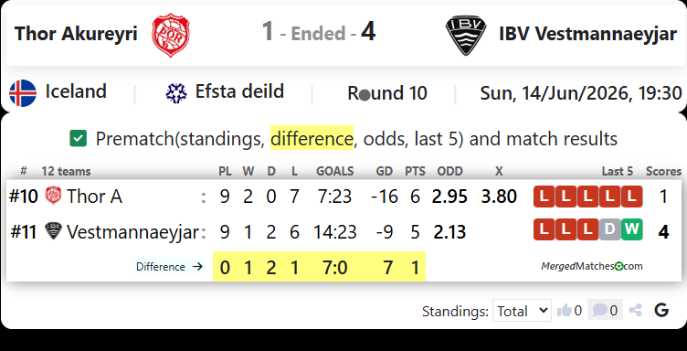 Thor Akureyri Vs IBV Vestmannaeyjar screenshot