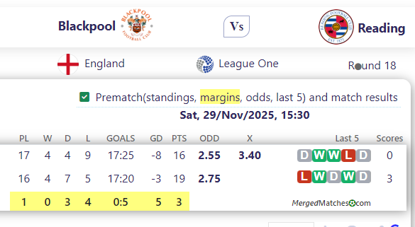 Blackpool Vs Reading screenshot