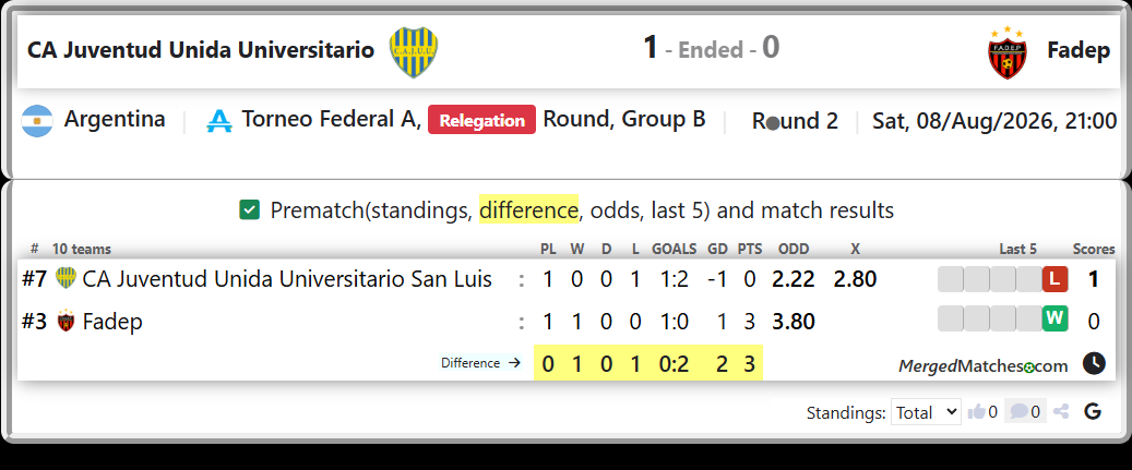 CA Juventud Unida Universitario San Luis Vs Fadep screenshot