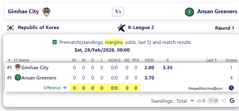 Gimhae FC Vs Ansan Greeners FC screenshot