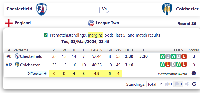 Chesterfield Vs Colchester screenshot