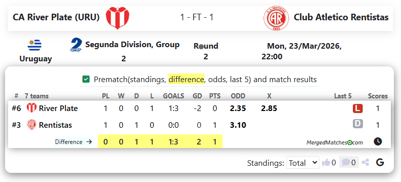 CA River Plate (URU) Vs Club Atletico Rentistas screenshot