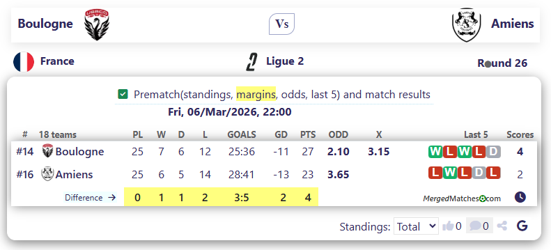 Boulogne Vs Amiens screenshot