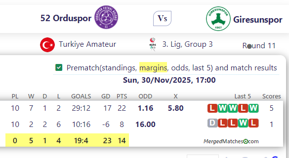 52 Orduspor Vs Giresunspor screenshot
