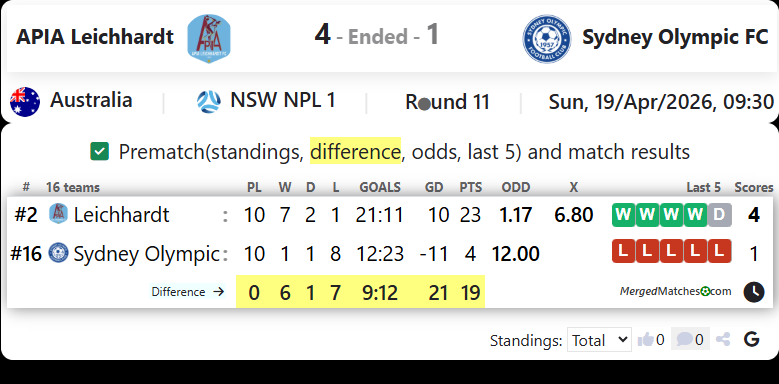 APIA Leichhardt Vs Sydney Olympic FC screenshot