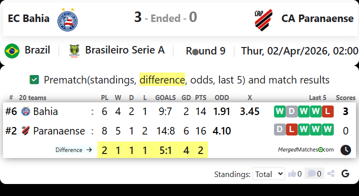 EC Bahia Vs CA Paranaense screenshot