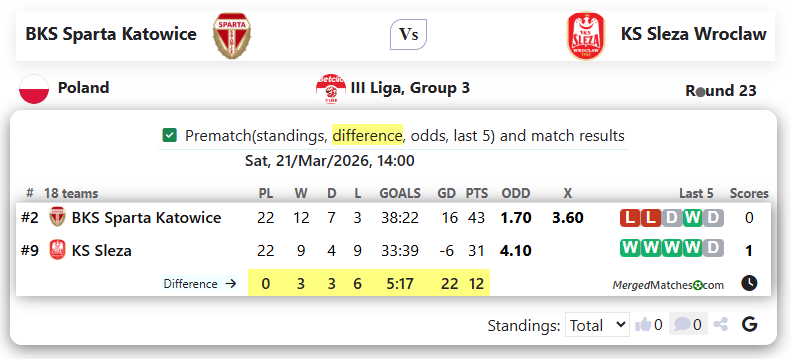 BKS Sparta Katowice Vs KS Sleza Wroclaw screenshot