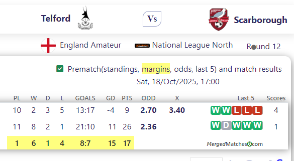 AFC Telford United Vs Scarborough Athletic screenshot