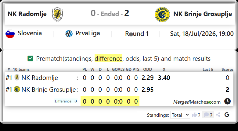 NK Radomlje Vs NK Brinje Grosuplje screenshot