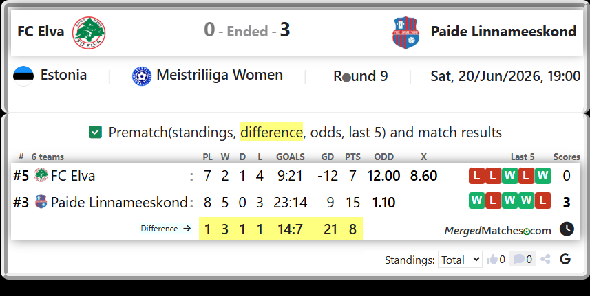 FC Elva Vs Paide Linnameeskond screenshot