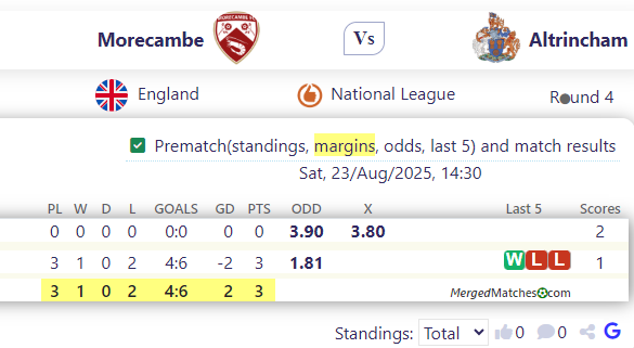 Morecambe FC Vs Altrincham FC screenshot